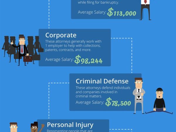 Which Lawyer Gets Paid the Most?